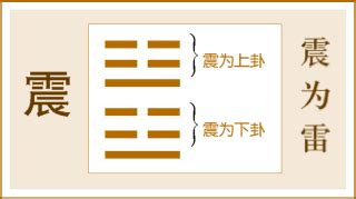 震離卦|周易第55卦 豐卦 雷火豐 震上離下 上震下離